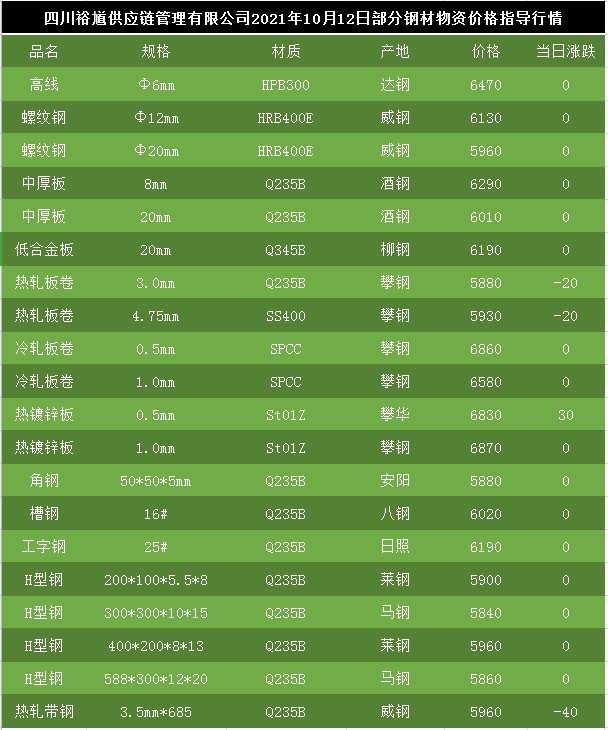 钢材最新价格动态解析报告