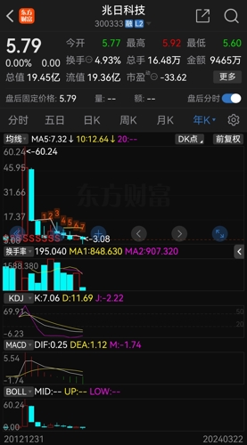 兆日科技最新消息全面解析