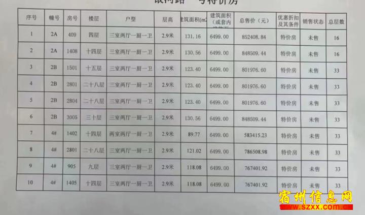 萧县房价最新价格概览，最新房价信息一览无余